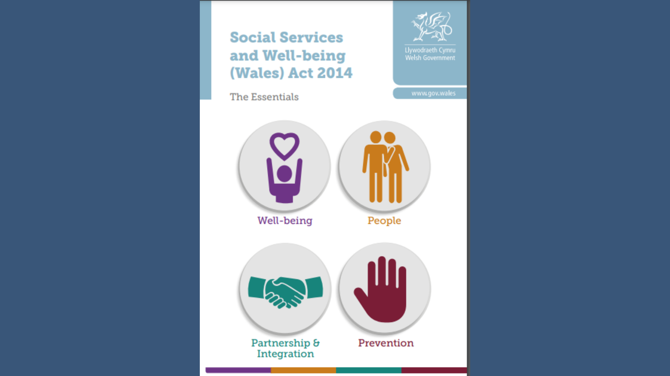 Social Services And Well Being Act Wales Code Of Practice